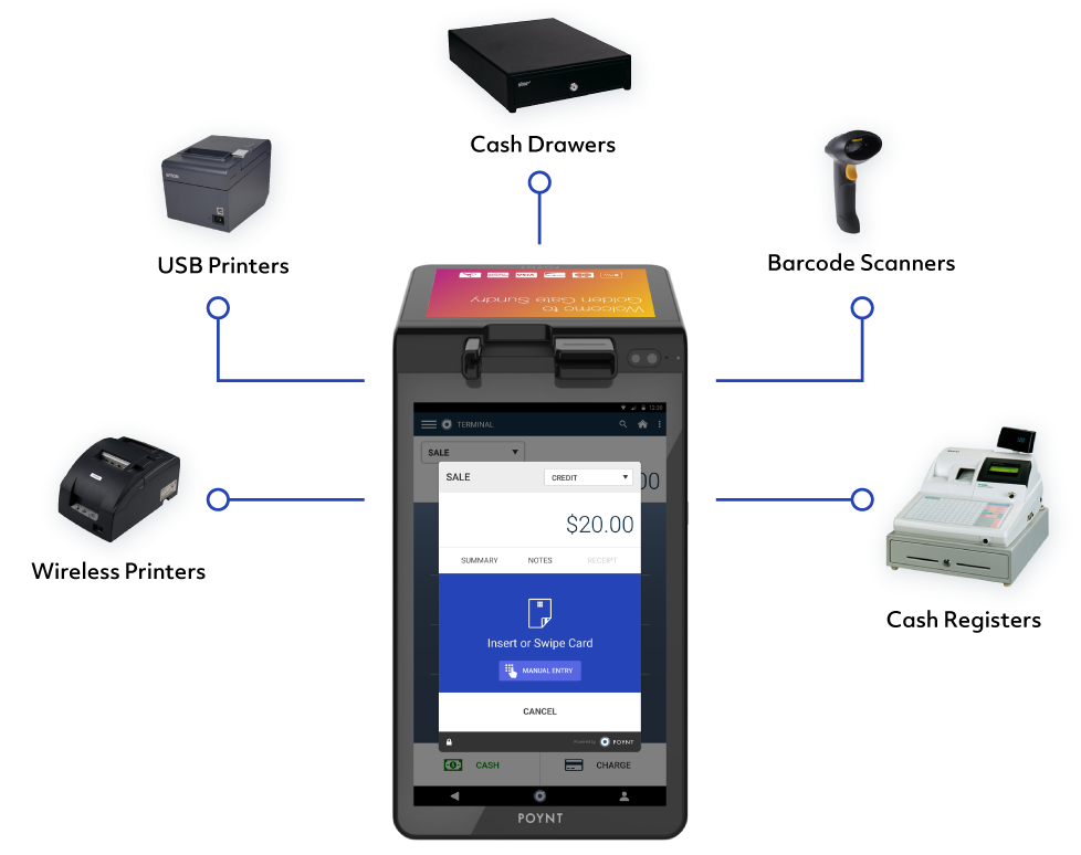 Poynt terminal and various accessories
